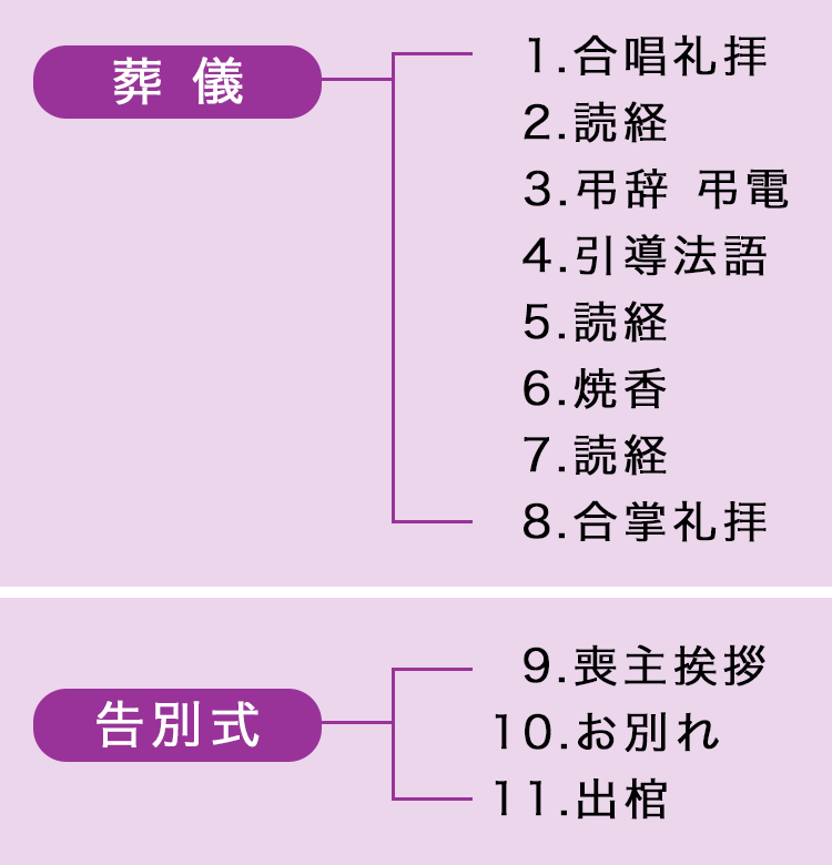 葬儀 告別式