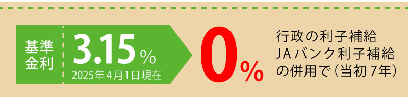基準金利 3.15% 2025年4月1日現在 0% 行政の利子補給 JAバンク利子補給の併用で(当初7年)