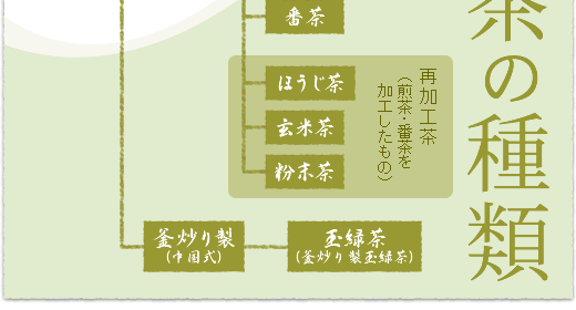 お茶の種類